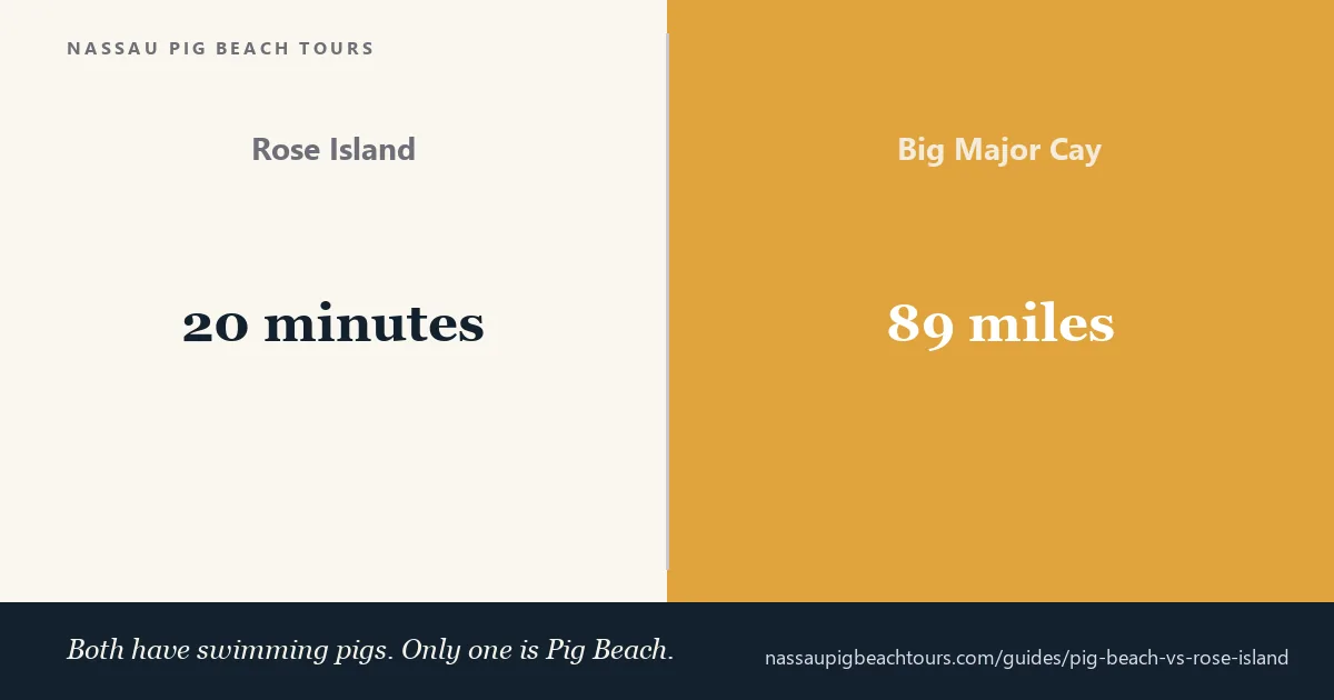 Rose Island is twenty minutes from Nassau; Big Major Cay is 89 miles away